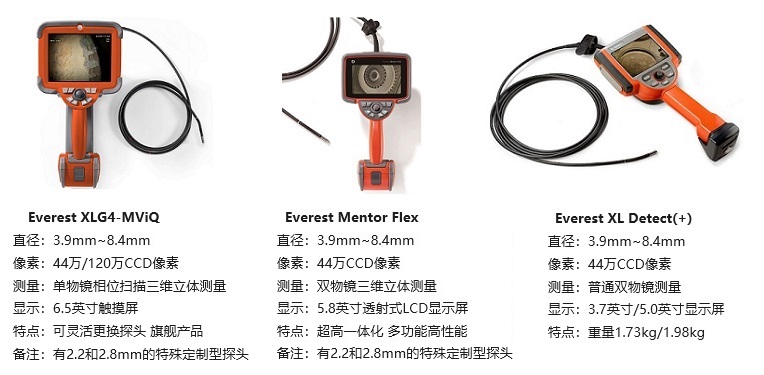 韋林一體化手持式便攜型工業視頻內窺鏡的三個系列產品